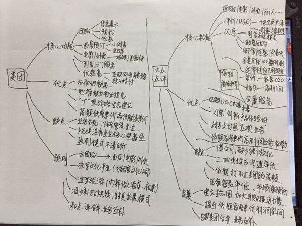 最后附上留言用戶當時筆試時提交的圖（手機拍照掃碼上傳）