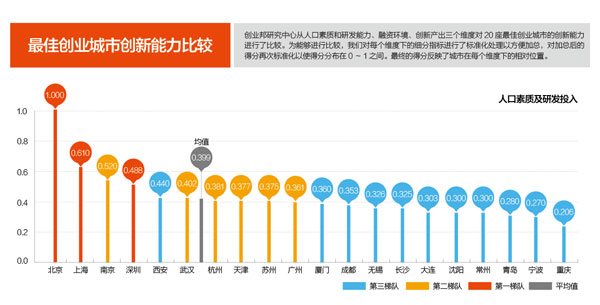置業壓力是城市宜居程度的一項重要細分指標，關系到生活的質量