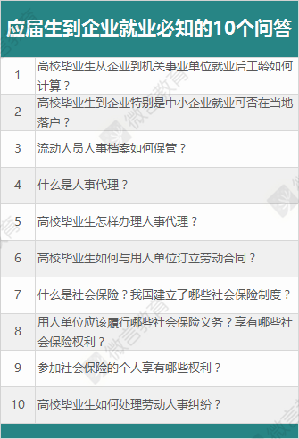應屆生到企業就業，這10個問題一定要提前弄明白