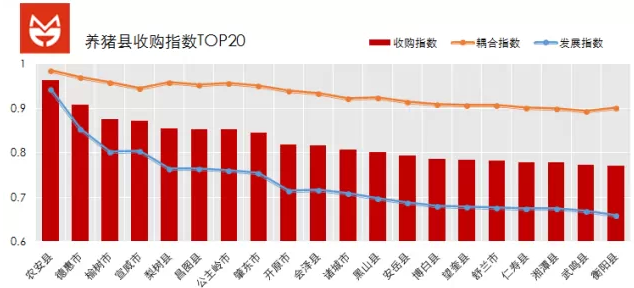 一個估值10億美金的養豬O2O項目