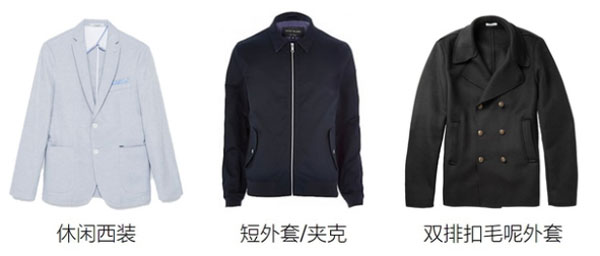 Part2四星職業