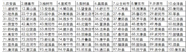 一個估值10億美金的養豬O2O項目