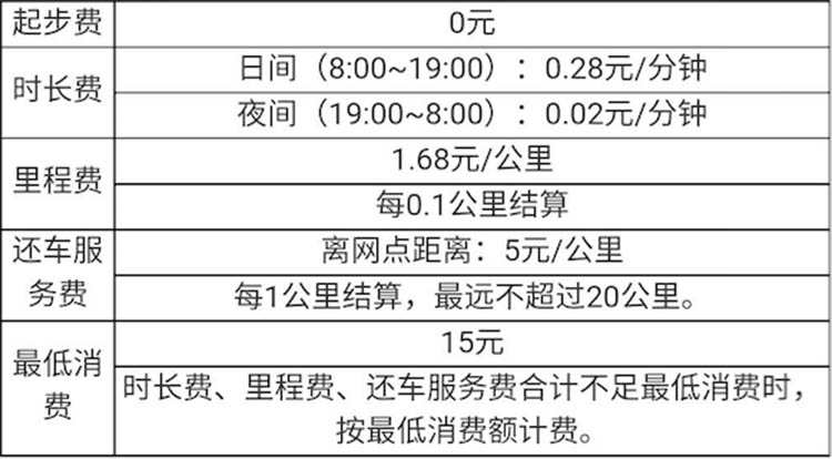 創業公司 租車服務  Car2go