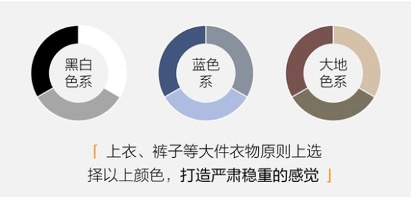 Part1五星職業