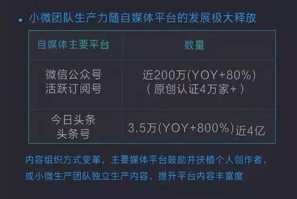 頭條號平臺：