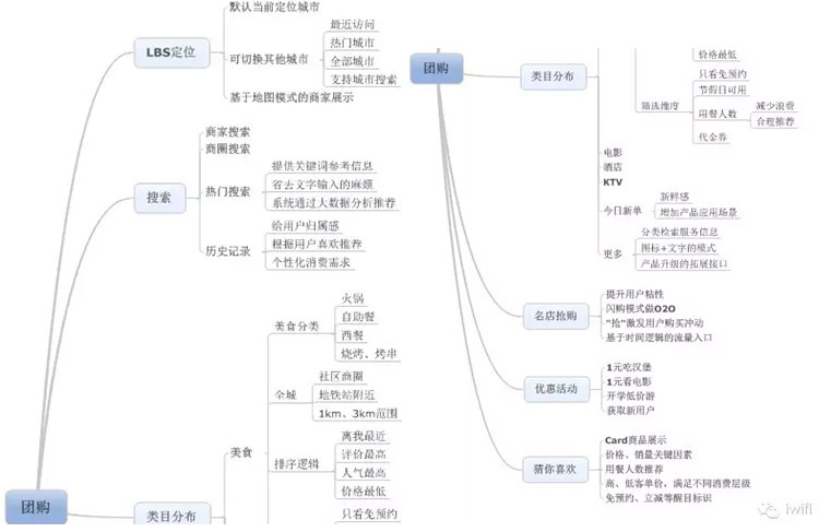 校園招聘之詳解百度最后一場校招產品筆試題