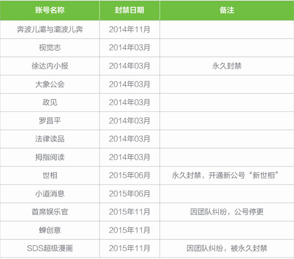 來源：網絡檢索、媒體報道