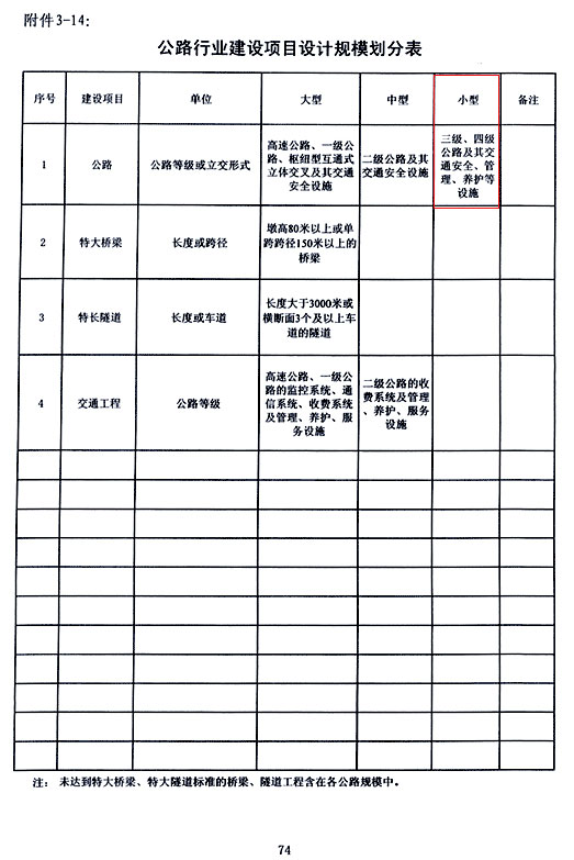 公路丙級設(shè)計資質(zhì)范圍
