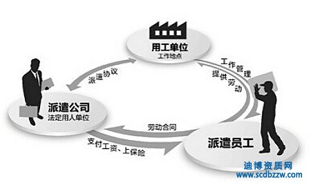 勞務派遣資質代辦有什么好處？