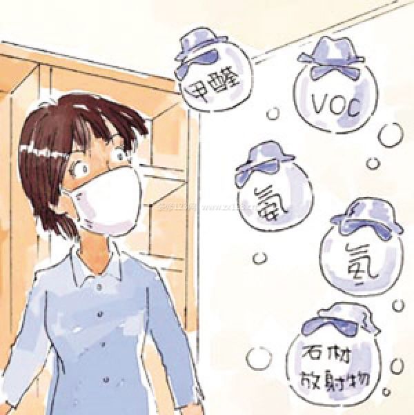 環保裝修