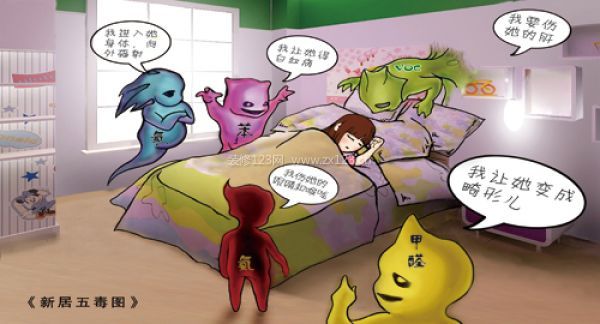 環保裝修