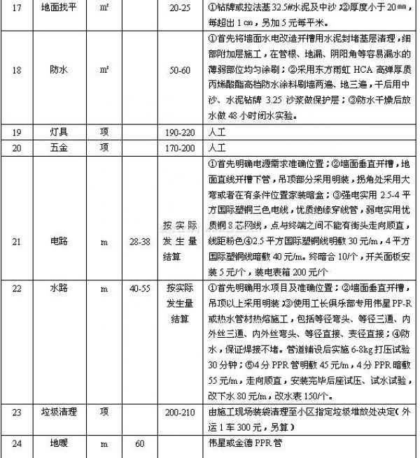 2014年最新詳細裝修報價單