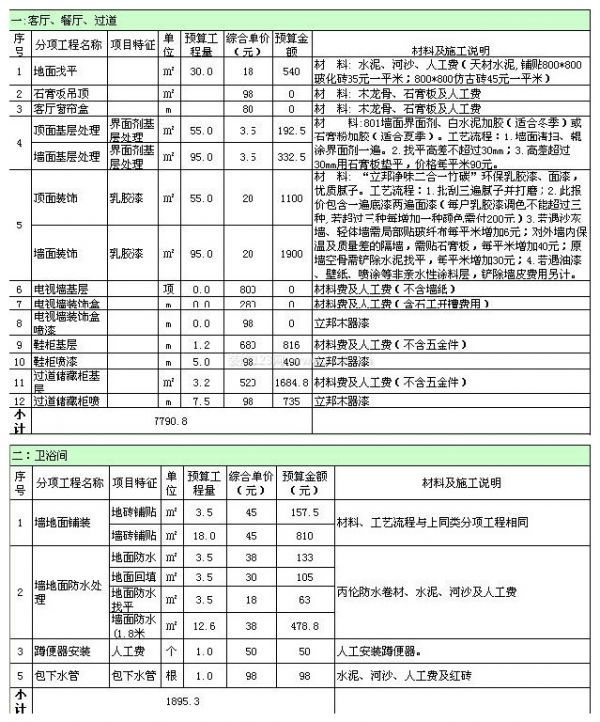 100平米裝修預算詳細
