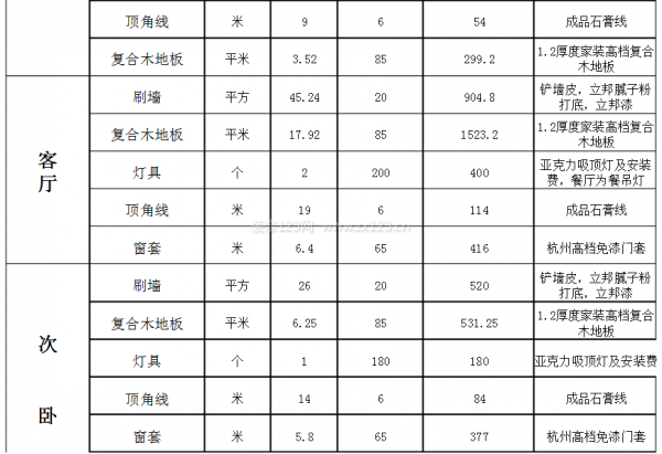 杭州裝修報(bào)價(jià)單 杭州裝修報(bào)價(jià)單