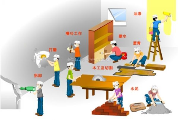 裝修省錢攻略 裝修省錢攻略