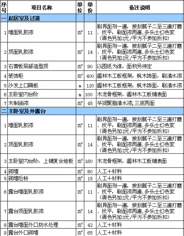 裝修一平米多少錢