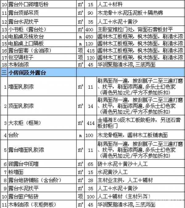 室內裝修報價表 室內裝修報價表