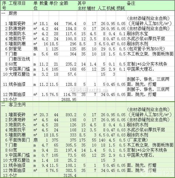 120平方裝修多少錢