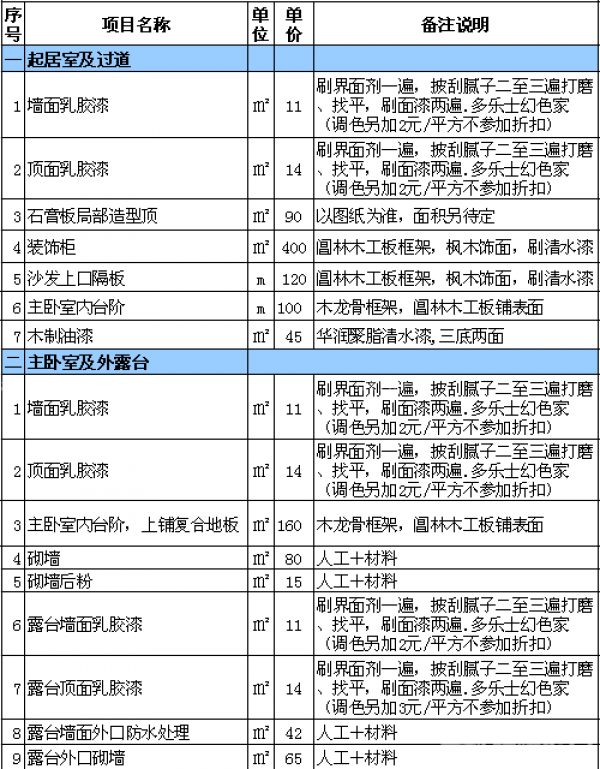 室內裝修報價表 室內裝修報價表