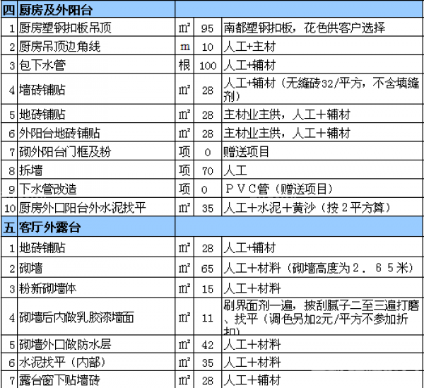 室內裝修報價表 室內裝修報價表