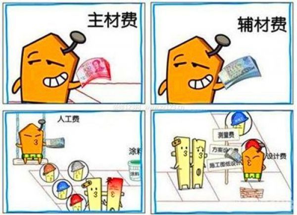 室內裝修報價表 室內裝修報價表