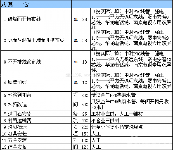 室內裝修報價表 室內裝修報價表