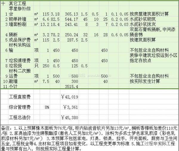 120平方裝修多少錢