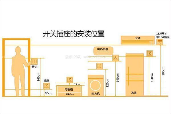 水電裝修