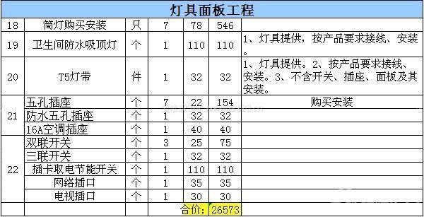酒店裝修預算
