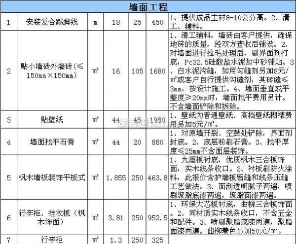 酒店裝修預算