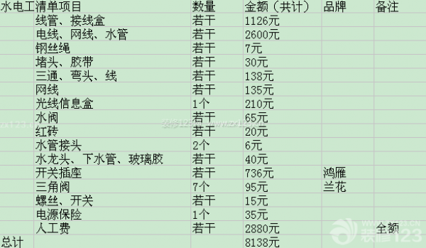 水電改造材料清單
