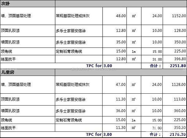 130平米房子裝修預(yù)算
