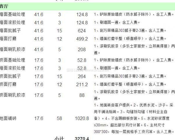 80平米房子裝修費用