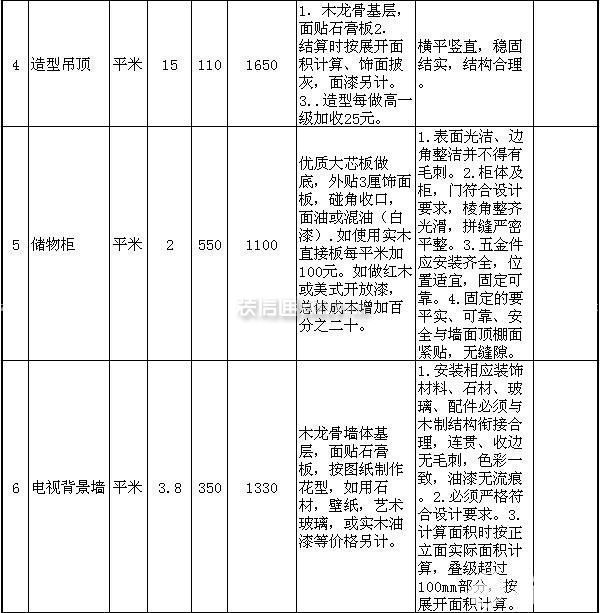三房兩廳裝修預算表