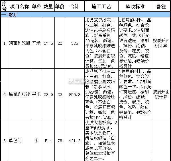 三房兩廳裝修預算表
