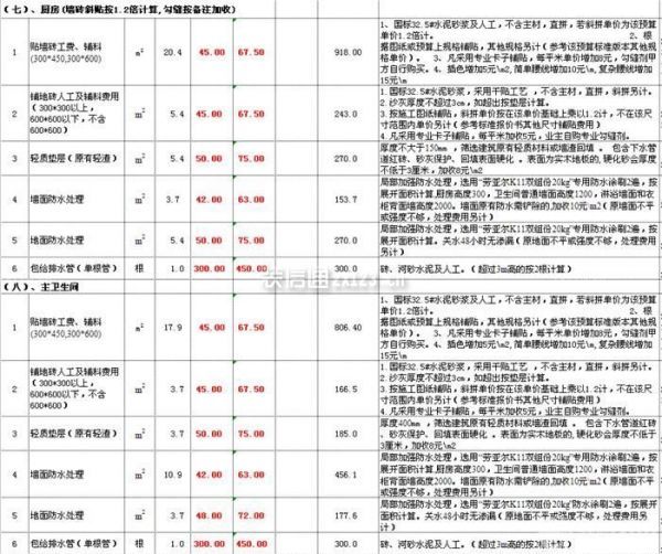 100平米半包裝修多少錢