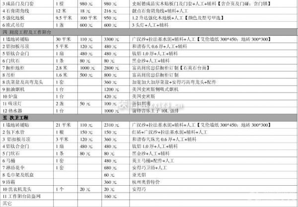 個人房屋裝修預算表