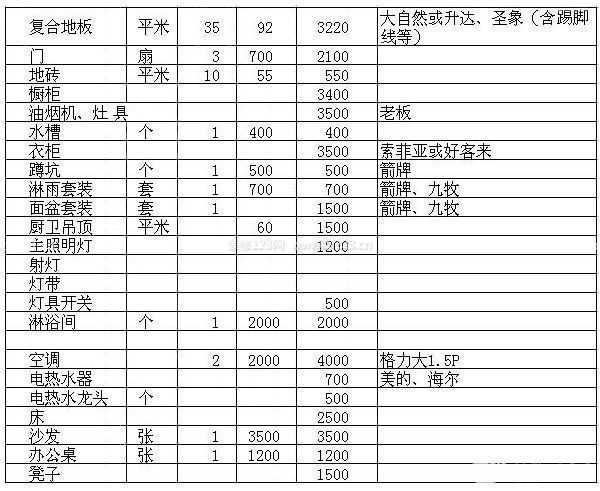 三房兩廳裝修預算表
