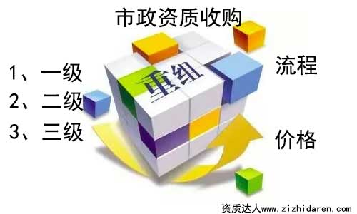 市政資質收購:收購具備市政資質公司步驟及價格